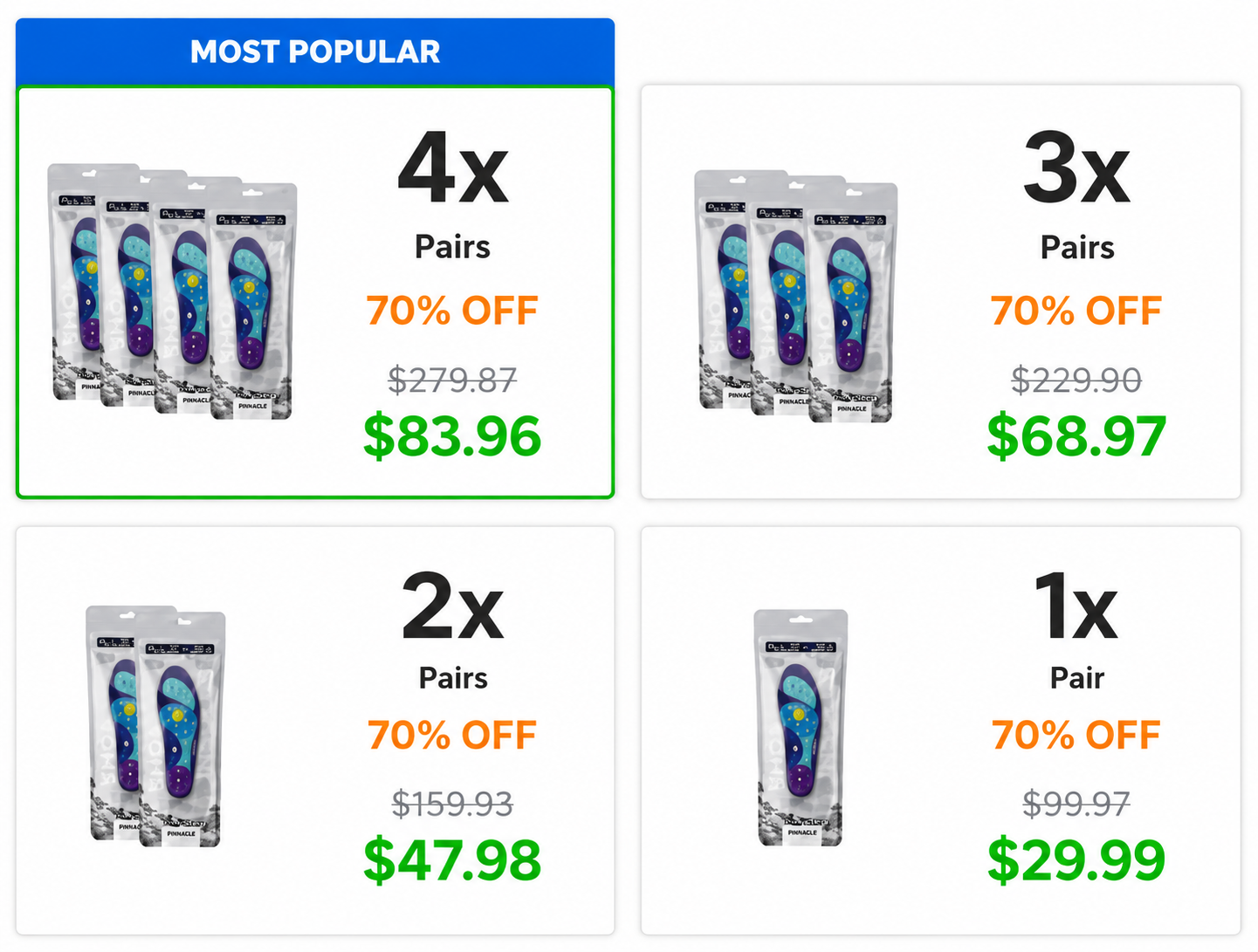 Akusoli insoles pricing chart showing single pair and multi-pair bundle options